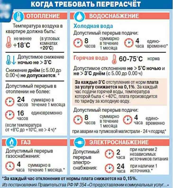 Сколько температура отопления