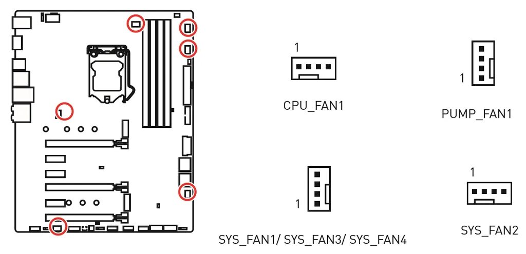 Sys fan на материнской. Разъем sys Fan на материнской плате. Sys Fan 4 Pin разъем материнская плата. Sys Fan 3 на материнской плате. Sys Fan 1 распиновка.