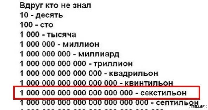 Сколько будет сиксиллиард умножить на сиксиллиард. Миллион триллион. 1 Млрд в миллионах. Миллион миллионов это сколько. Десять СТО тысяча миллион.