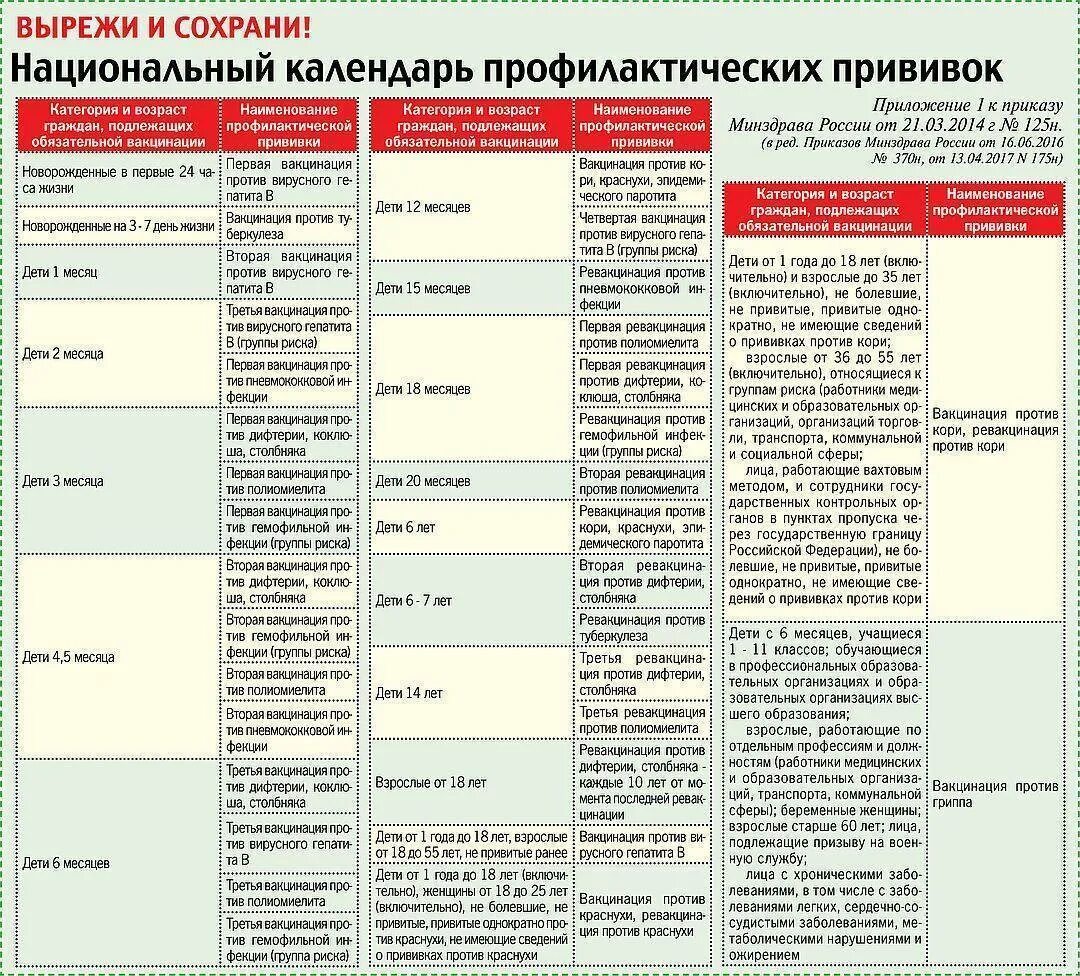 Можно гулять после прививки гепатит. График вакцинации детей после 1 года. Таблица профилактических прививок у детей. Календарь припрививок. Календарь прививок.