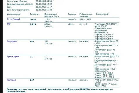 Какие анализы при выпадении волос у женщин FotoStock74.ru