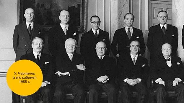 Лейбористы 1945-1951. Лейбористская партия великобритания 20 век. Правительство лейбористов 1945. Внешняя политика эттли. Консервативная партия великобритании 20 век.