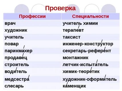 Приведите примеры профессий и специальностей