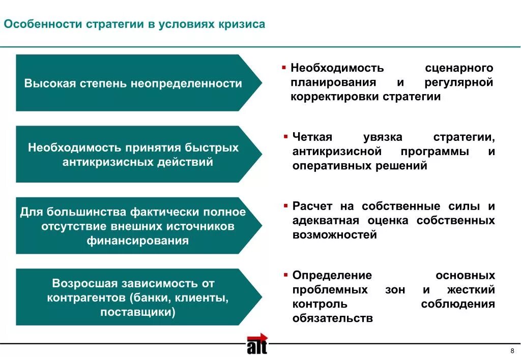 Стратегии выхода из кризиса. Особенности планирования. Кризис в организации. Антикризисная стратегия.