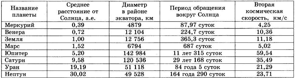 Г мм3 в кг м3. Удельный вес алюминия кг/м3. Удельная плотность стали таблица. Таблица плотности металлов сталь. Плотность металла кг/м3 сталь.