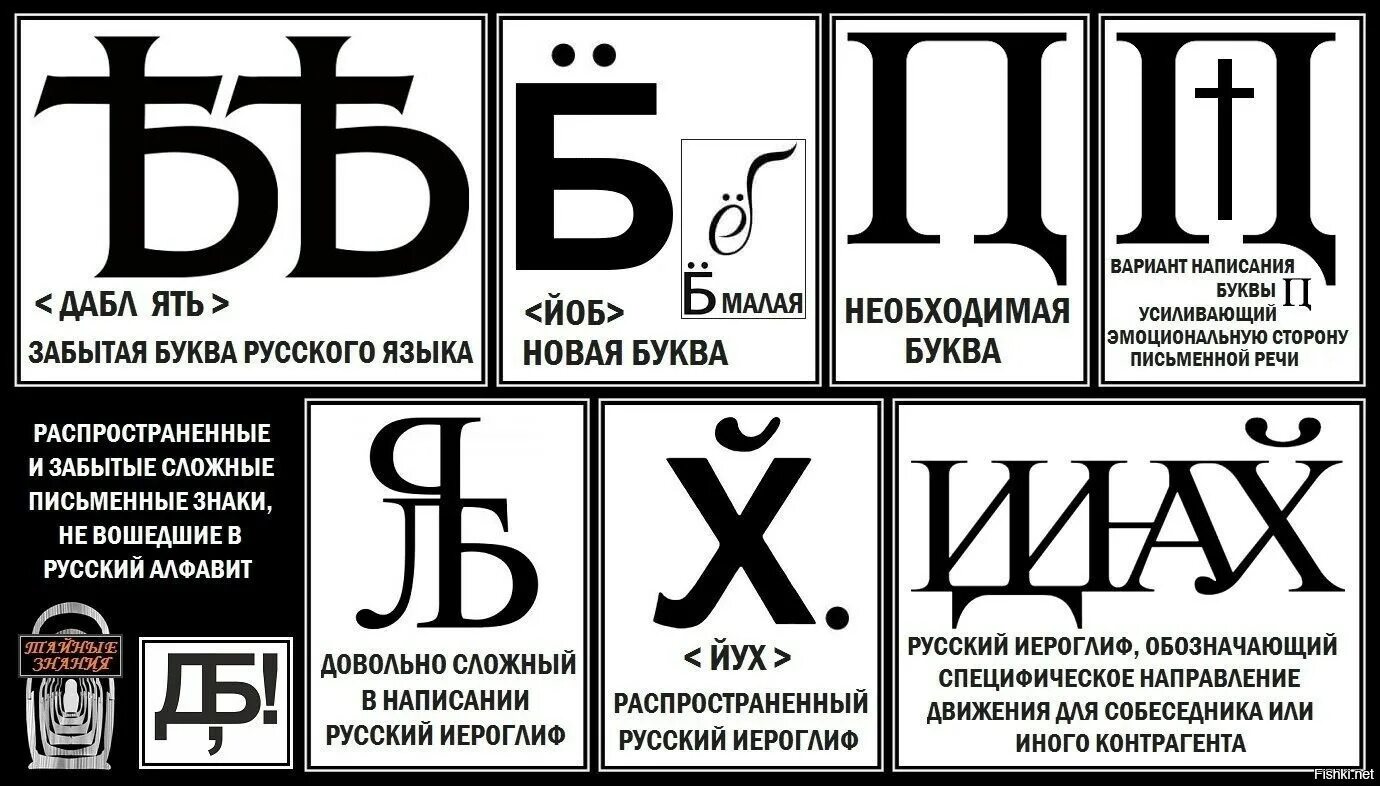 Новая буква в русском алфавите. Нецензурные буквы. Алфавитлор новые буквы. Новые русские буквы.