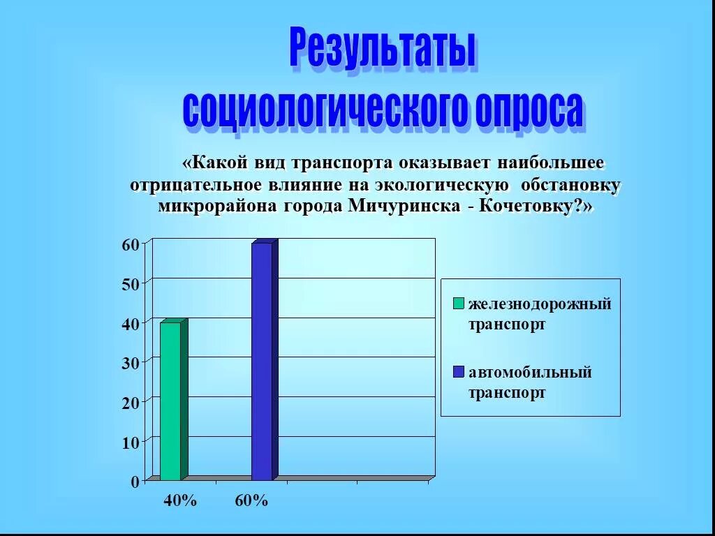 Оказывает большое влияние на качество. Социологический опрос по экологии. Анкетирование транспорт. Социальный опрос на тему экология. Опрос про экологические проблемы.