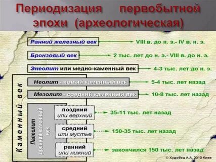 Первобытность период
