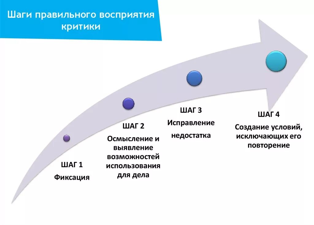 Критическое восприятие