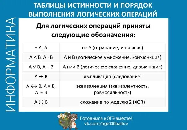 При выполнении логической операции