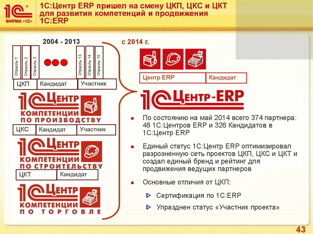 Русские решения 1 с. 1с центр ERP. Центр компетенции ERP. 1с центр компетенции. 1с центр ERP логотип.