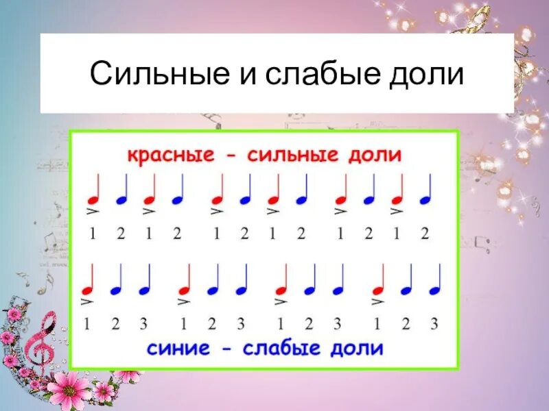 Песня слабая сильная. Сильные и слабые доли. Сильные и слабые доли в Музыке. Сильные и слабые доли сольфеджио. Сильные доли в Музыке для детей.