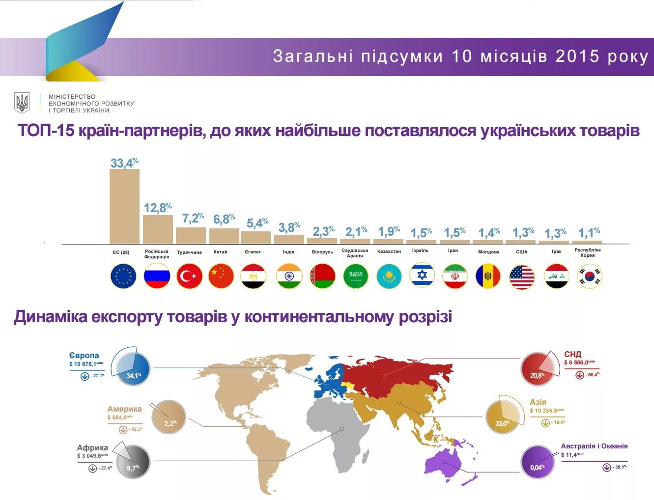 Лого инфогром. Искусственный интеллект мозг. Группы факторов влияющих на здоровье человека воз. Выборы в украине 2019. Инфогром.