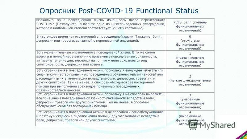 Диета при хроническом гломерулонефрите. Который в наибольшей степени соответствует. Пирамида потребностей маслоу. Который в наибольшей степени соответствует. Структура ввп дубая.