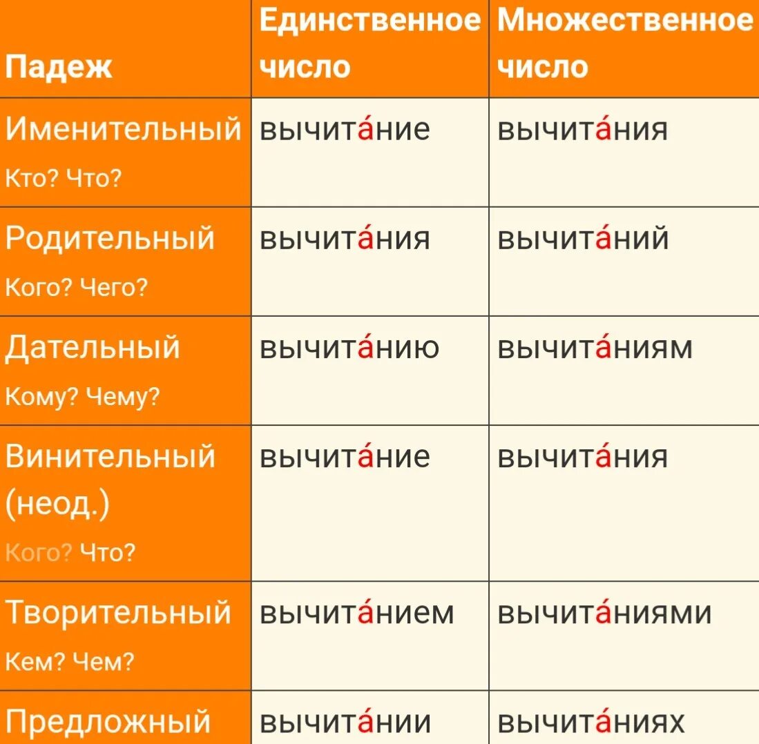 Падежи множественное число существительных. Склонения единственное и множественное число. Падежи существительных в единственном и множественном числе в числах. Падежи существительного единственного числа. В шоколаде какой падеж