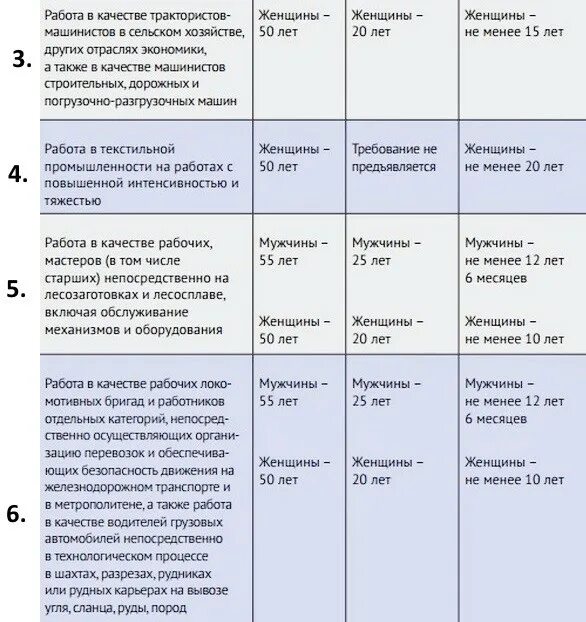 Список профессий с правом на досрочную пенсию. Профессии с досрочной пенсией. Профессии имеющие право на досрочную пенсию. Категории имеющие право на досрочную пенсию. Сельский стаж для пенсии.