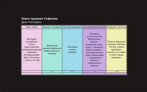 Слушать книгу пророков