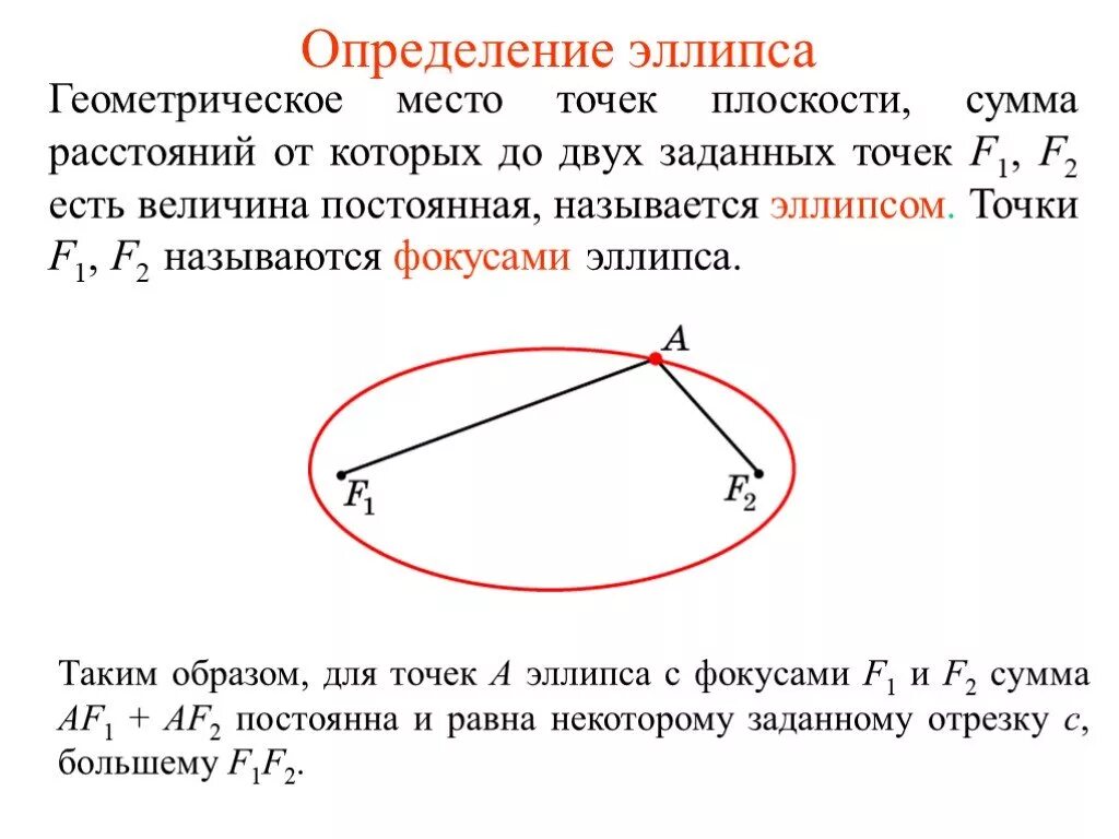 Дайте определение место. Определение эллипса. эллипс это геометрическое место точек. геометрические места точек на плоскости. эллипс как геометрическое место точек плоскости.