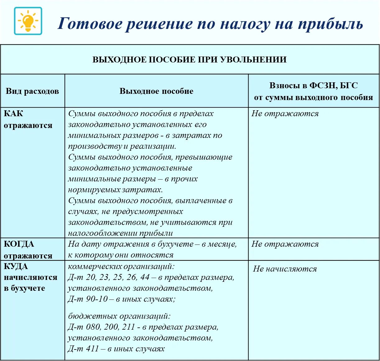 Сколько месяцев платят по сокращению