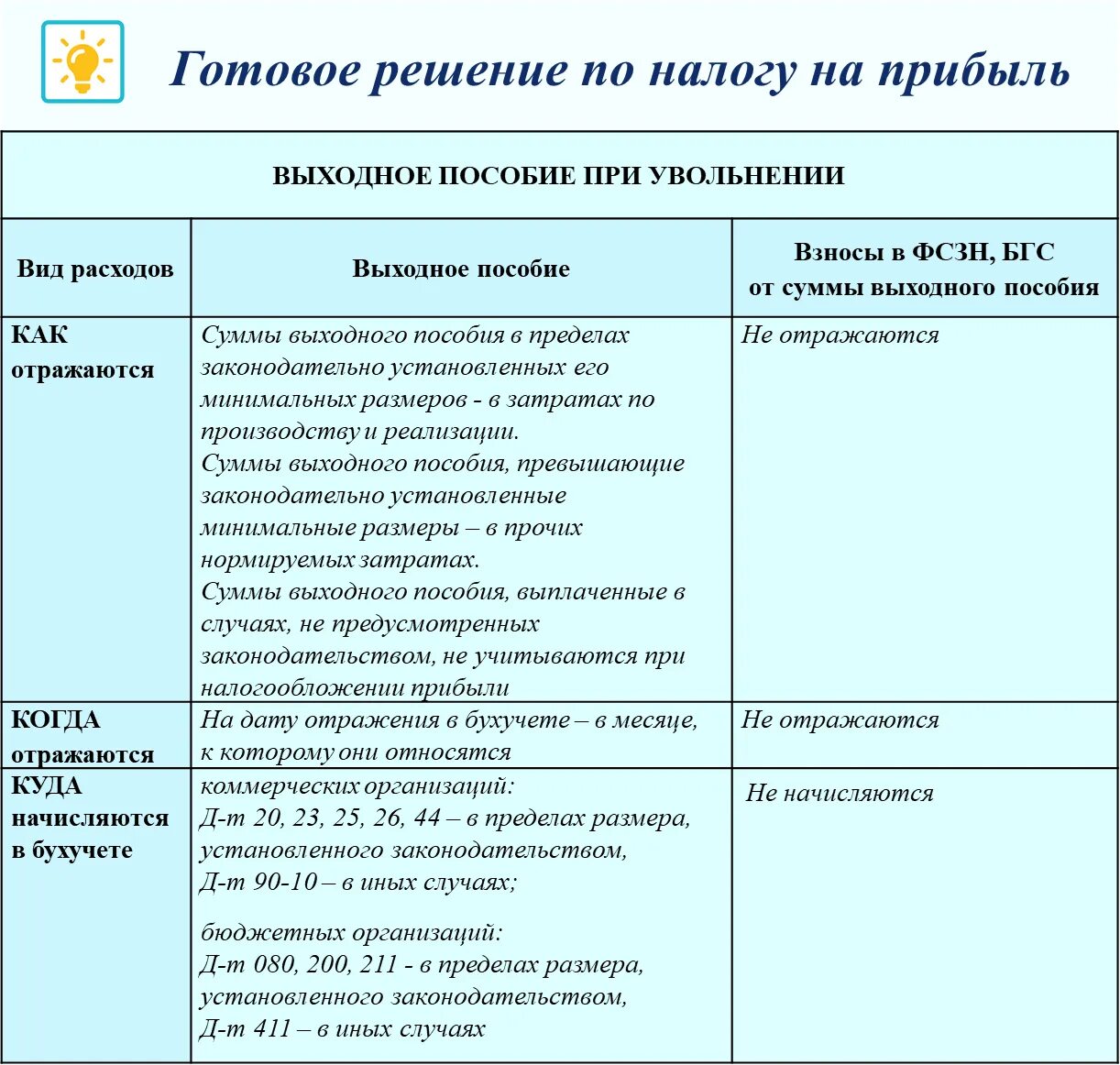 Выходное пособие при увольнении. Выходное пособие при увольнении по сокращению. Выплата выходного пособия при увольнении. Выплата выходного пособия при увольнении работника.. Какую компенсацию выплачивают при увольнении