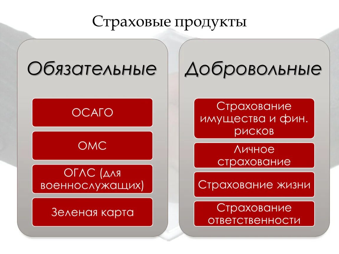 Страховые продукты. Выбор страховых продуктов. Типы страховых продуктов. Примеры страховых продуктов. Компания личного страхования