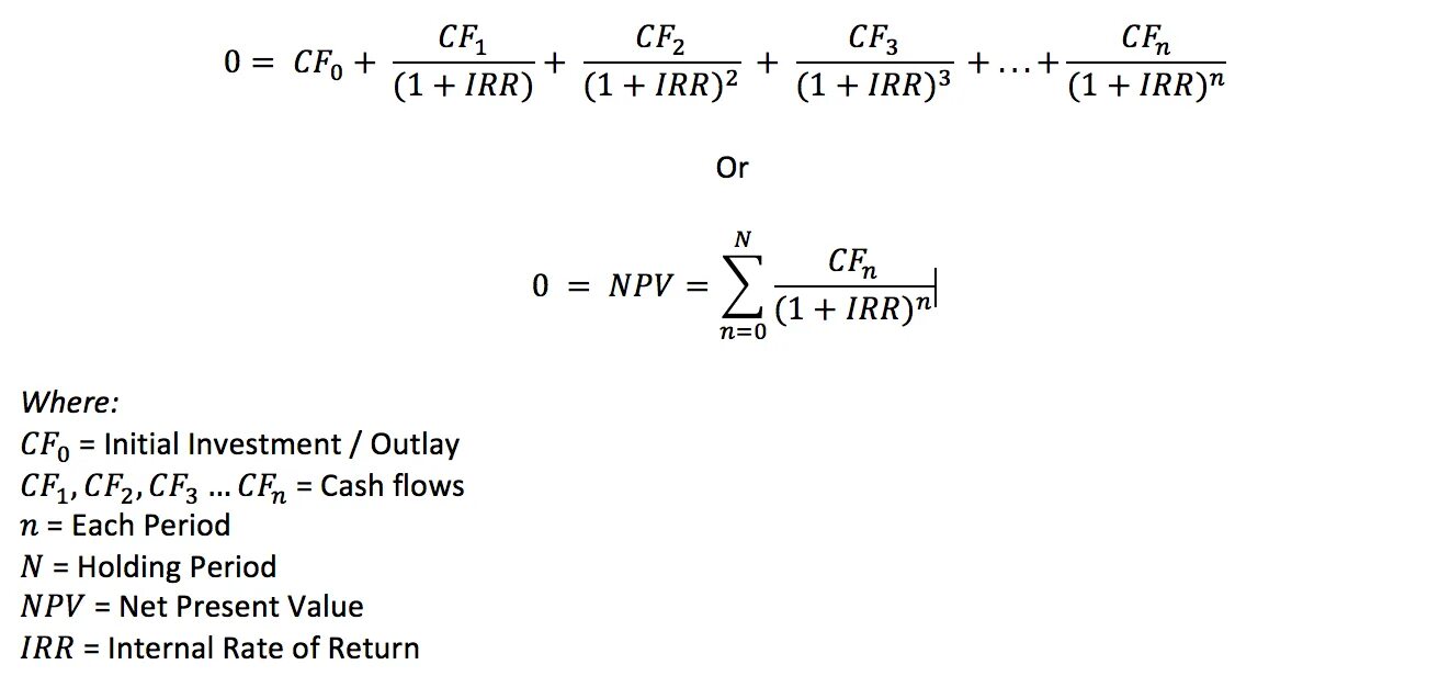 Internal rate of return. Irr. internal rate of return формула. irr формула. irr how to calculate.