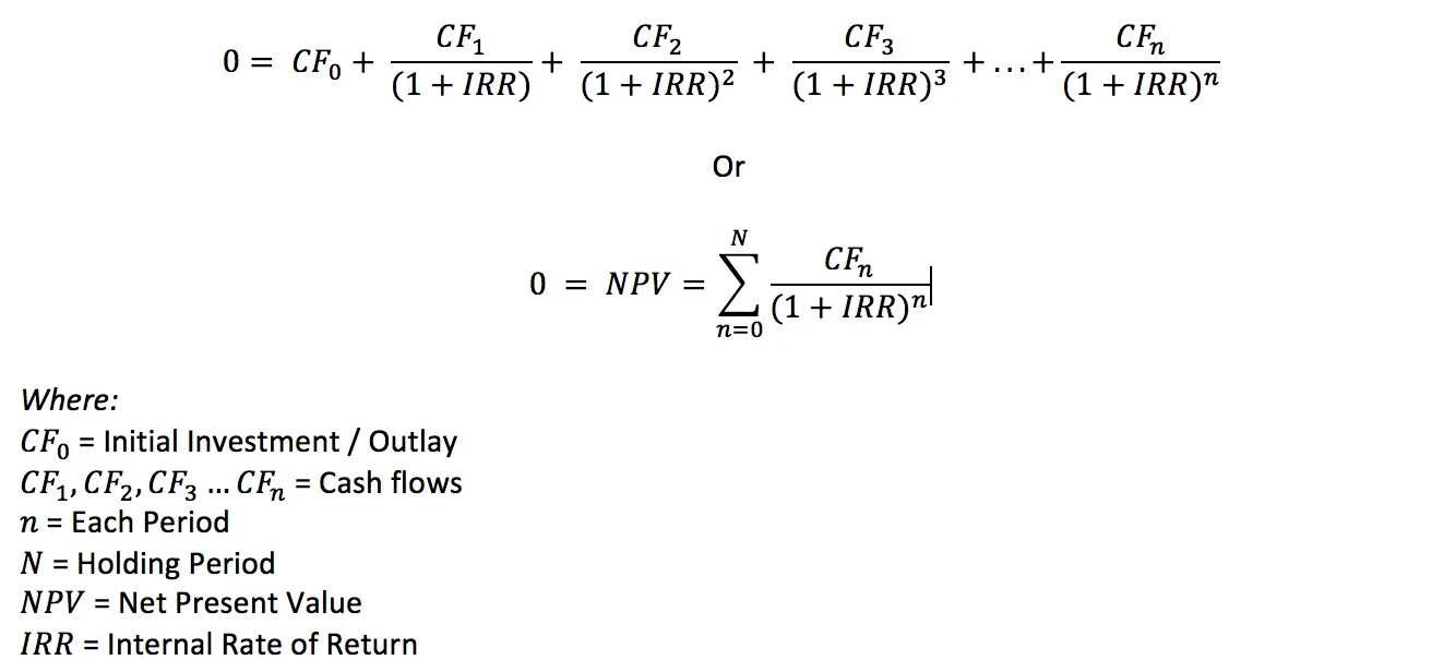 Internal rate. Irr. Irr (Internal rate of Return) - внутренняя норма доходности. Internal rate of Return Formula. How to calculate irr.