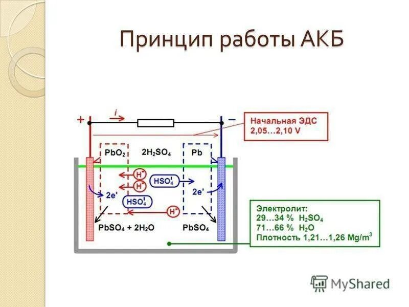 Как заряжать свинцово кислотный аккумулятор. Аккумулятор кислотно свинцовый принцип действия. принцип действия кислотного аккумулятора. свинцово-кислотный аккумулятор схема. свинцово-кислотная аккумуляторная батарея схема.