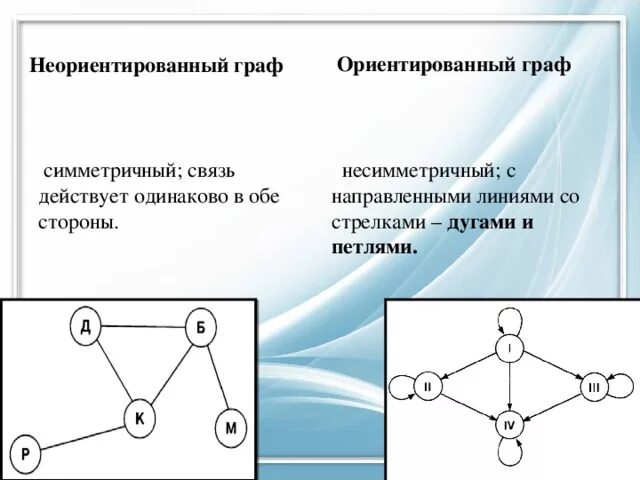 На каких рисунках графы одинаковы 7 класс