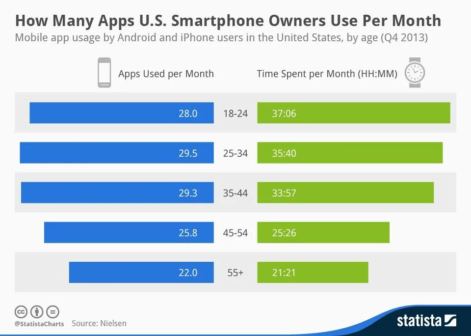 Too many apps. Приложения most;. recipe apps statistics. пупг мобайл  статистика на а. parenting apps are digital applications statistics.