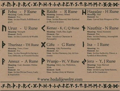 Element meaning