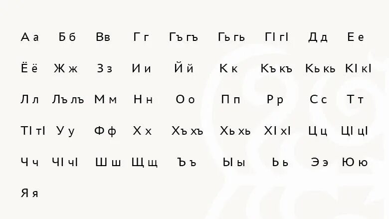 Кабардинский язык самый. Алфавит аварского языка. Алфавит аварского языка с произношением. Аварские буквы алфавита. Письменность аварцев.