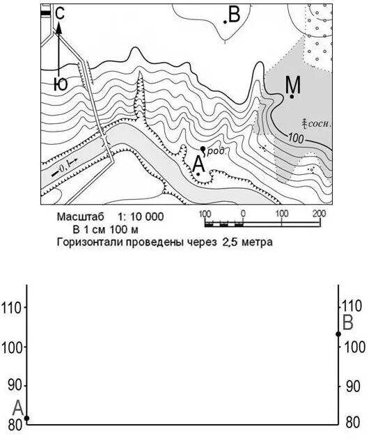 Постройте профиль по линии а б. Построение профиля рельефа местности по топографической карте. Построение рельефа по топографической карте. Построение гипсометрического профиля по топографической карте. Алгоритм построения профиля рельефа.