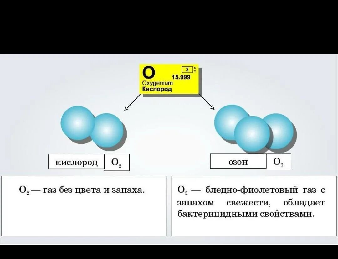 Распад газа. Строение молекулы кислорода 8 класс. О3 строение молекулы. Кислород и Озон. Озон и кислород химия.