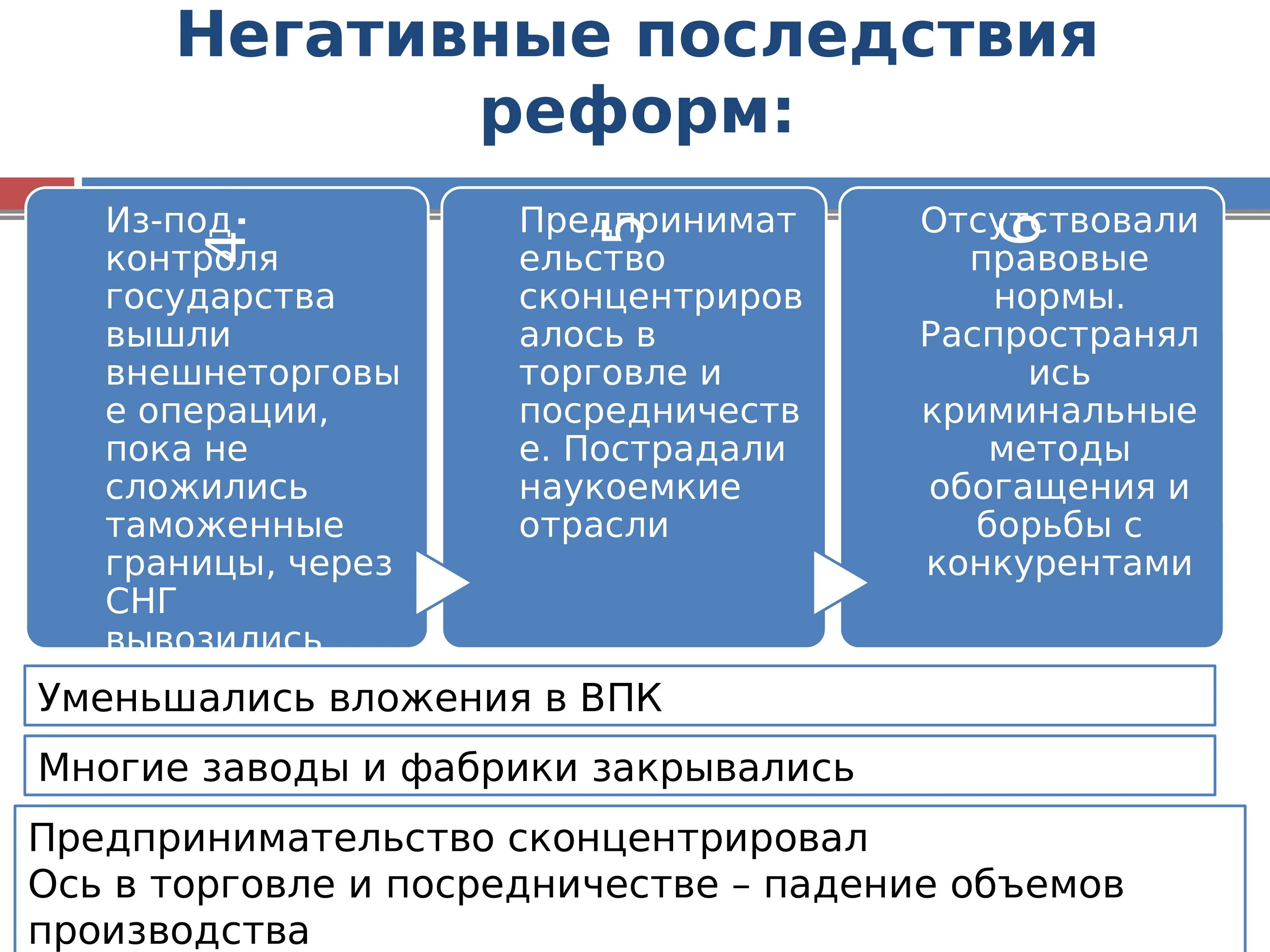 Негативные последствия реформ. Экономические реформы в России. Последствия экономических реформ. Последствия экономических преобразований.