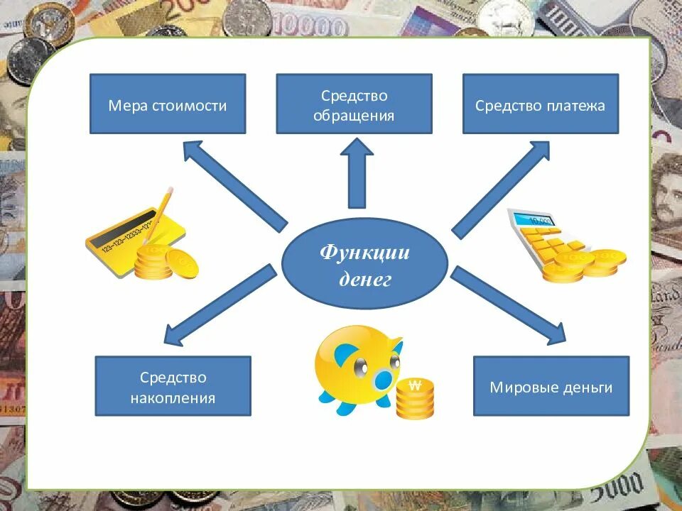 Деньги их функции 7. Деньги и их функции. функции денег. функции денег в экономике. функции денег в экономике обществознание.
