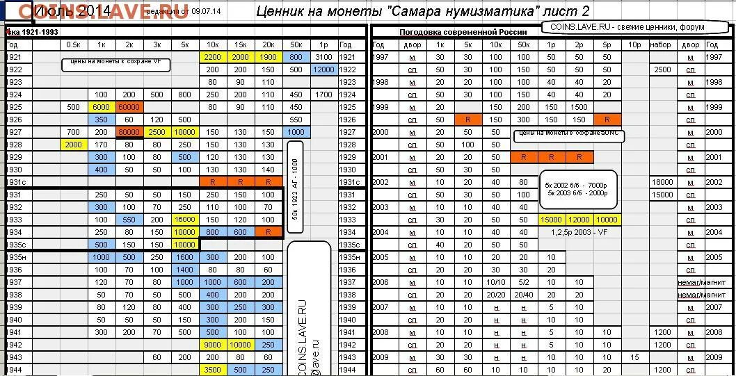 Таганский ценник монет на 2024 год. Ценник монет Таганка 2021. Ценник монет Таганка 2023. Таганский ценник монет таблица 2021. Ценник монет Таганка 2023 март.