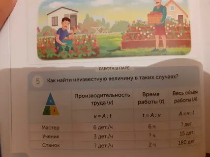 Неизвестная величина