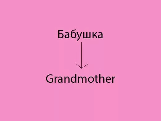 По английскому языку бабушка. Как пишется бабушка на английском. Бабушка по-английски как пишется. Бабушка со словами на английском.