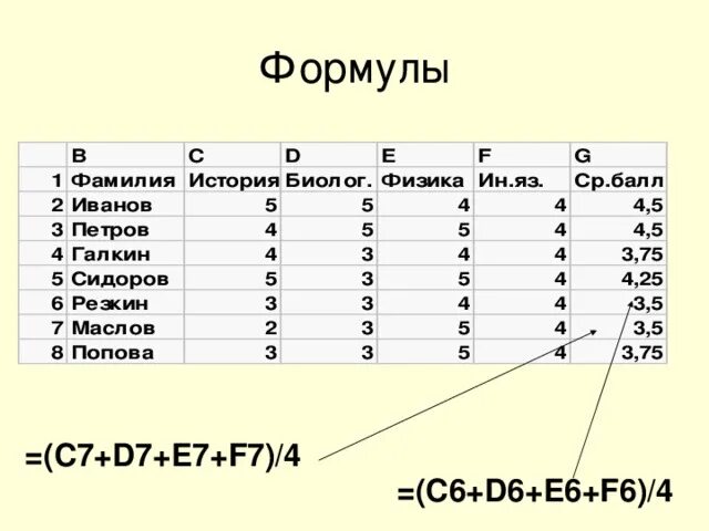 Таблицы 9 класс. Электронная таблица это в информатике. Электронные таблицы по информатике. Пример электронной таблицы Информатика. Таблицы Информатика 9 класс.