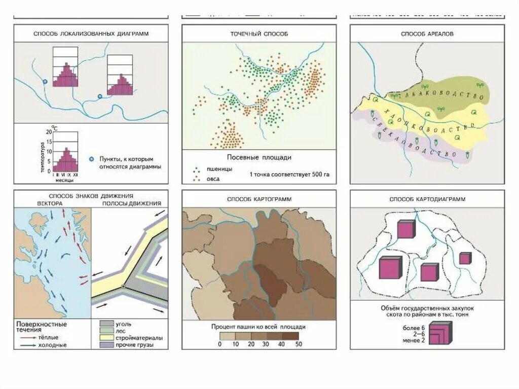 Используя различные тематические карты оцените. Способы изображения на карте таблица. Способы изображения содержания карты таблица. Картографические способы составления карт. Картографическое изображения способ ареалов.