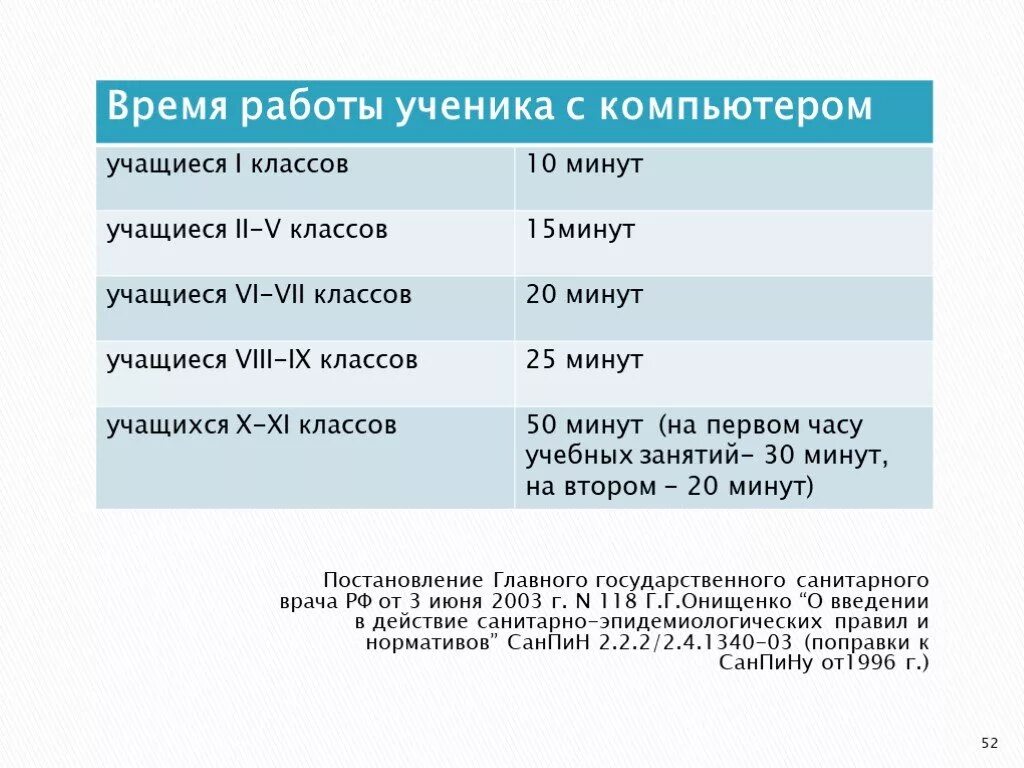 5 часов непрерывной работы. Время непрерывной работы за компьютером. Продолжительность работы. Время работы за компьютером для школьников. Время непрерывной работы за компьютером для школьников.