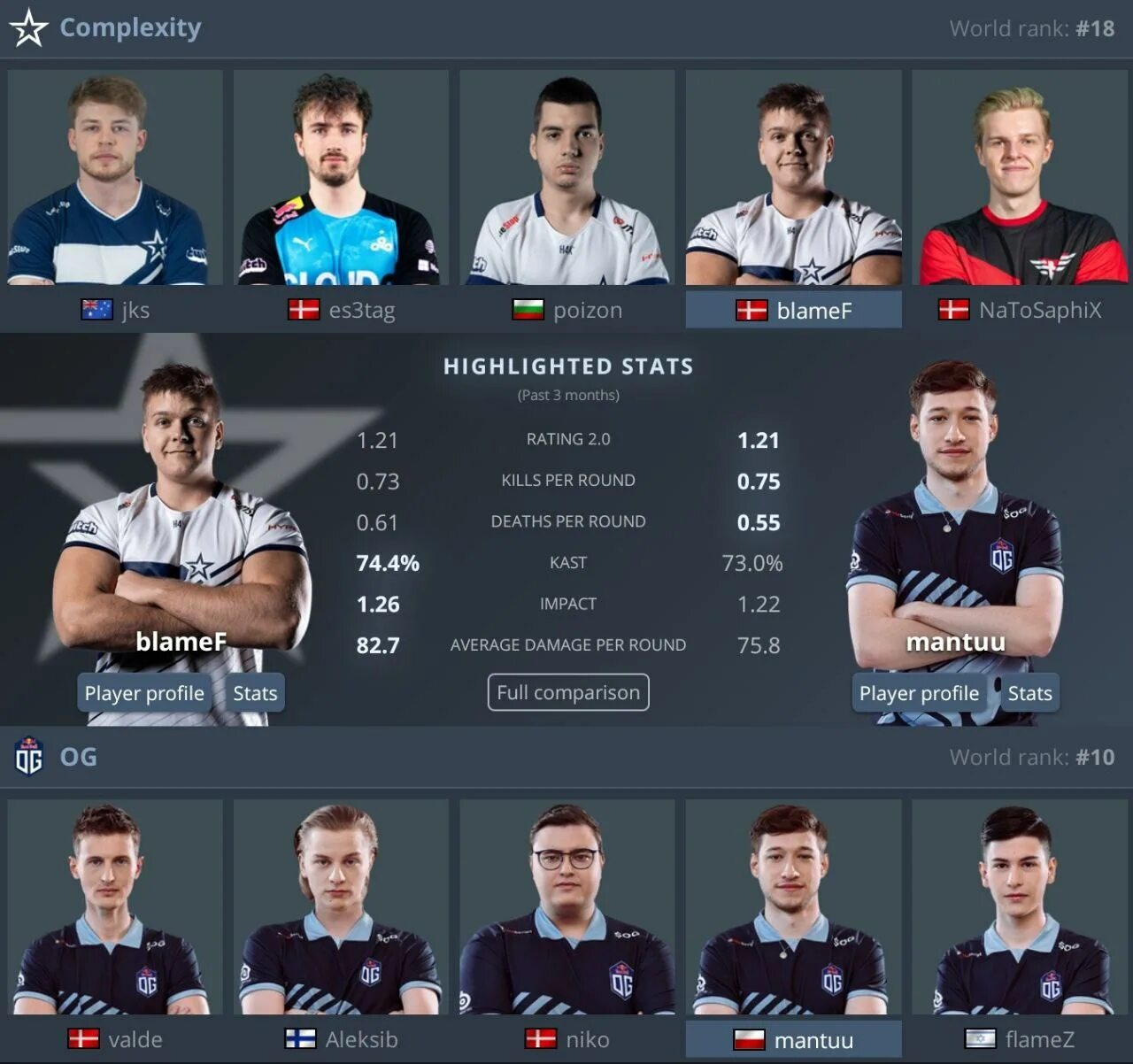 Complexity cs