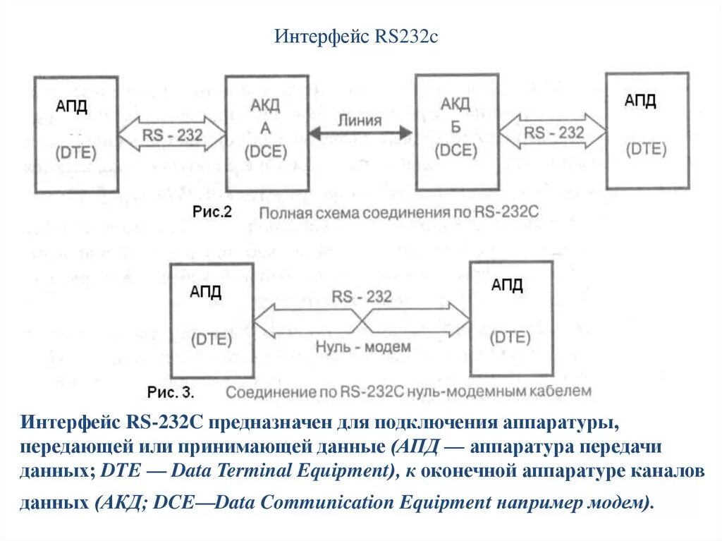 Рс c. Интерфейс передачи данных RS-232. Интерфейс RS-232 схема подключения. Интерфейс связи rs232. Последовательный Интерфейс RS-232c.