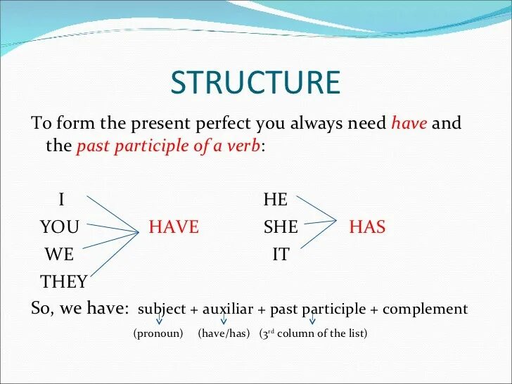 Present perfect на русском. Present perfect simple образование. Формула образования present perfect. Как образуется present perfect. Как образуются предложения в present perfect.