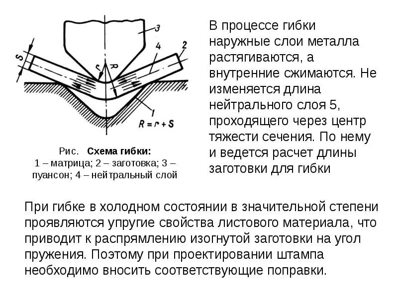 Усилие гибки металла. Схема гибки листового металла. расчет усилия гибки трубы. схема гиба листового металла. схема матрицы для гибки листового металла.