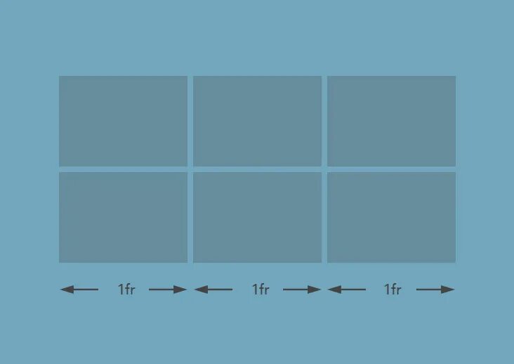 Grid height. Height width CSS. Col CSS. Setting Grid. Width height CSS work.