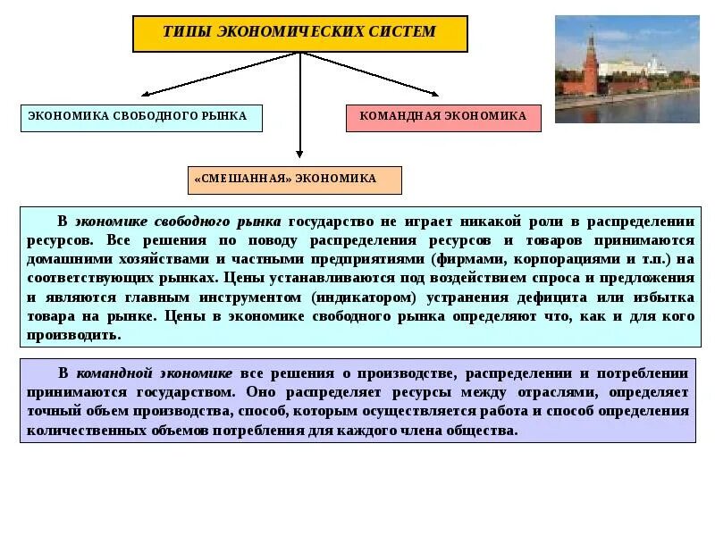 Распределение ресурсов в экономике. Роль распределения ресурсов в экономике. Виды экономики. Как государство распределяет ресурсы. Средства производства распределяются