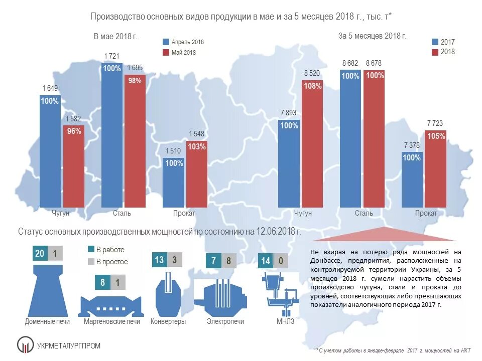 Производство чугуна стали проката. Уровень прокат