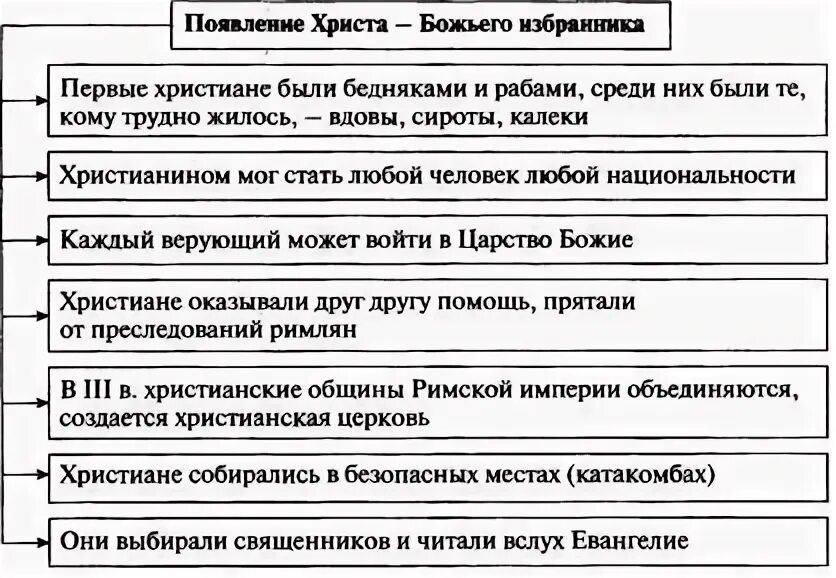 Как относились римские власти к христианам история. Семирадский христианская дирцея в цирке нерона. Причины распространения христианства. Как относились римские власти к христианам история. Как относились римские власти к христианам история.